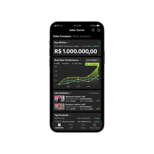 Faturamento TikTok Shop